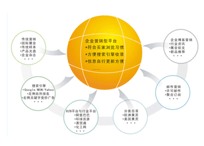 宣傳冊(cè)設(shè)計(jì)在企業(yè)營銷策劃中的關(guān)鍵作用