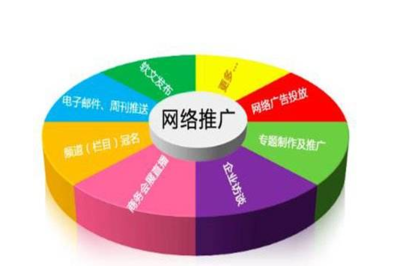 企業(yè)營銷策劃 北京圣藍(lán)途網(wǎng)絡(luò)服務(wù)商的專業(yè)之道