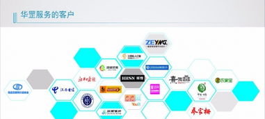 企業營銷策劃 南昌企業整合營銷的全方位解決方案